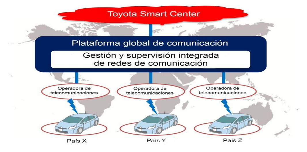 Toyota aspira a revolucionar las comunicaciones del automóvil